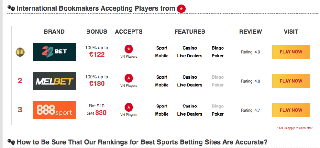 International Betting Sites là gì? Dành cho người thích cá cược