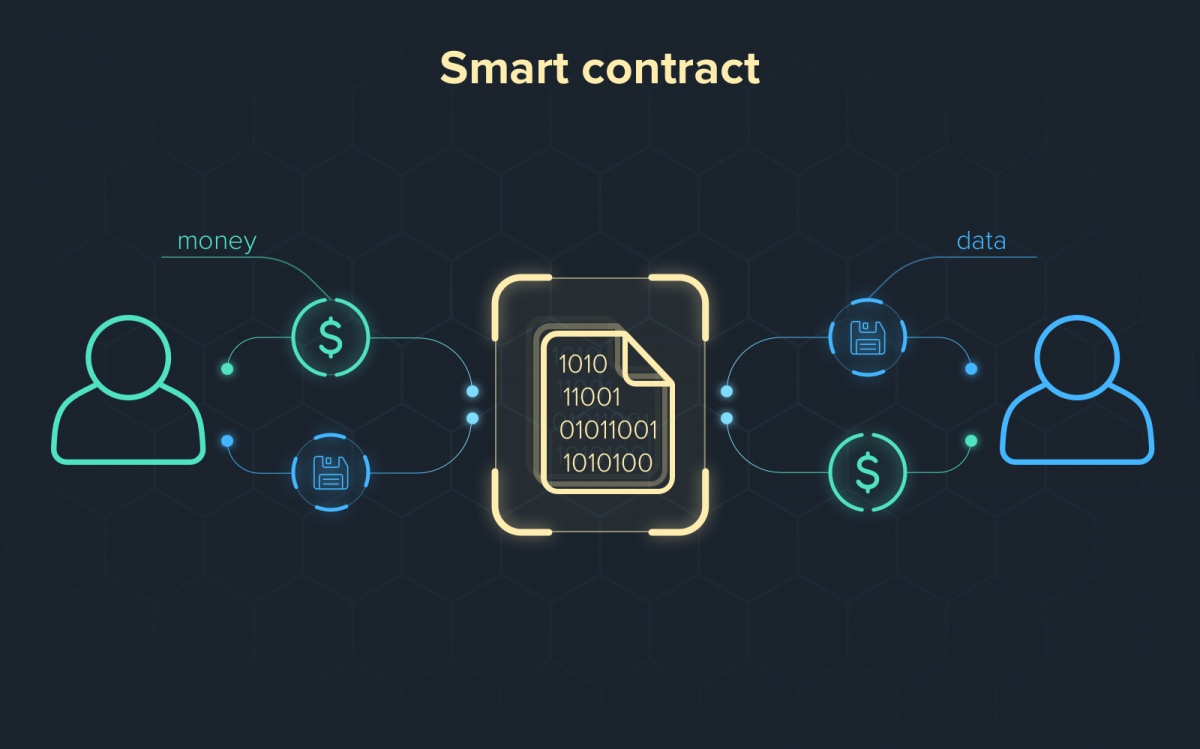 Smart Contract là gì ? Cách hoạt động,ứng dụng, lợi ích của nó là gì?